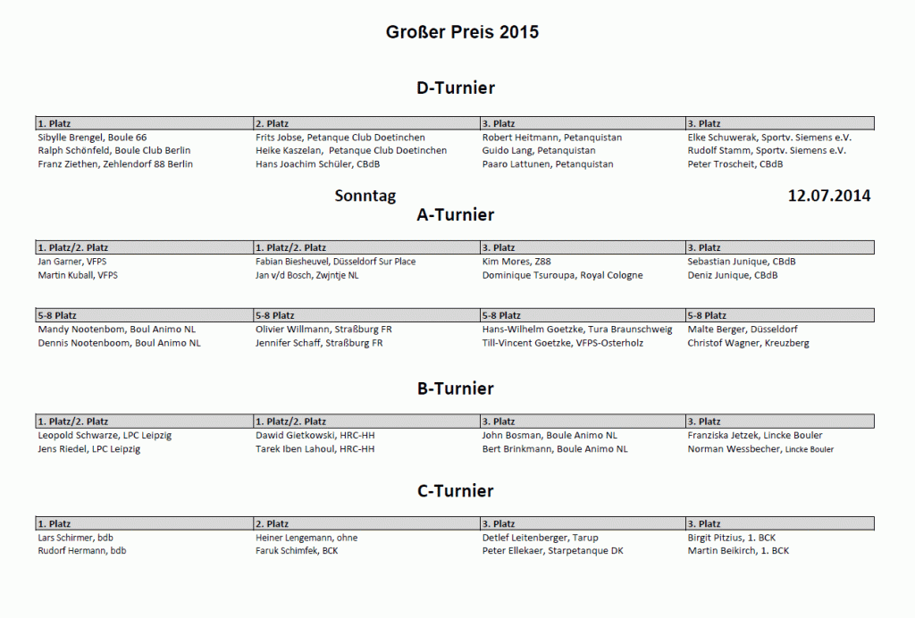 Großer Preis 2015